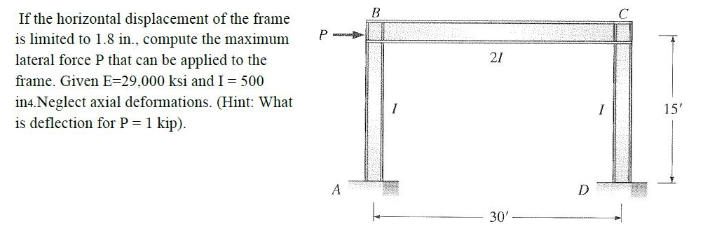Solved If the horizontal displacement of the frame is | Chegg.com
