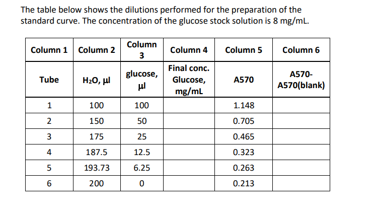 Solved Question 1: Preparation of a standard curve for | Chegg.com