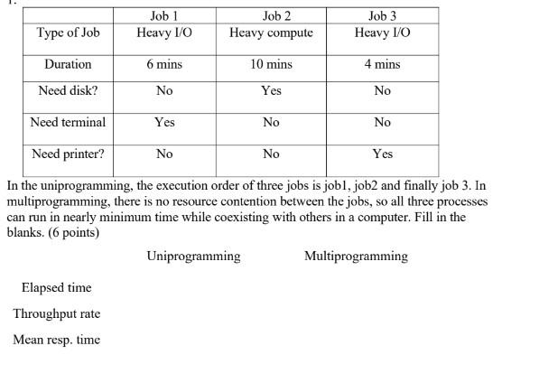 Solved In the uniprogramming, the execution order of three | Chegg.com