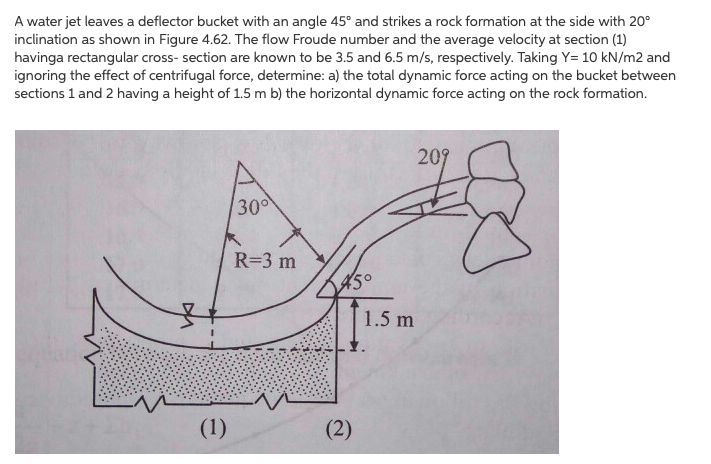 Solved A water jet leaves a deflector bucket with an angle | Chegg.com