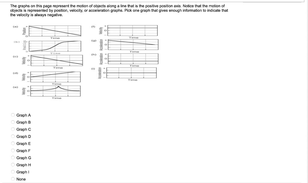 Solved The Graphs On This Page Represent The Motion Of | Chegg.com