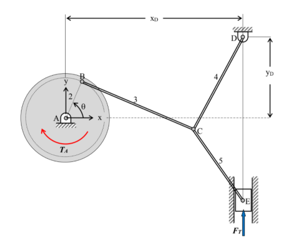 Solved For the link mechanism of a six-link mechanical press | Chegg.com