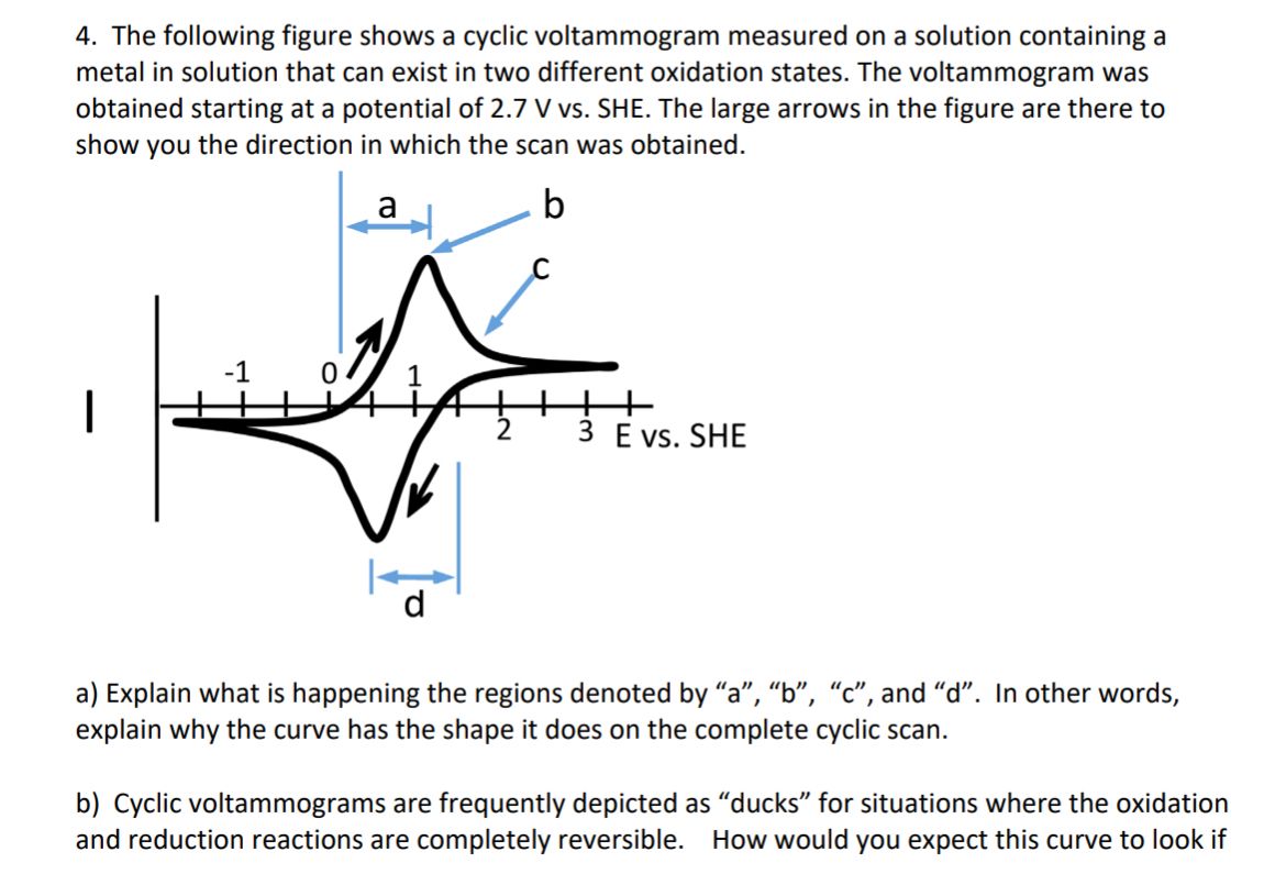 Solved 4. The Following Figure Shows A Cyclic Voltammogram | Chegg.com