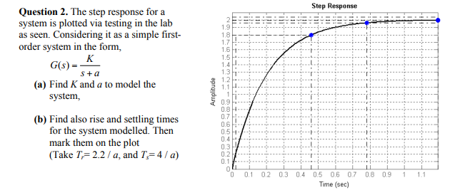 Solved Step Response ili TI Question 2. The step response | Chegg.com