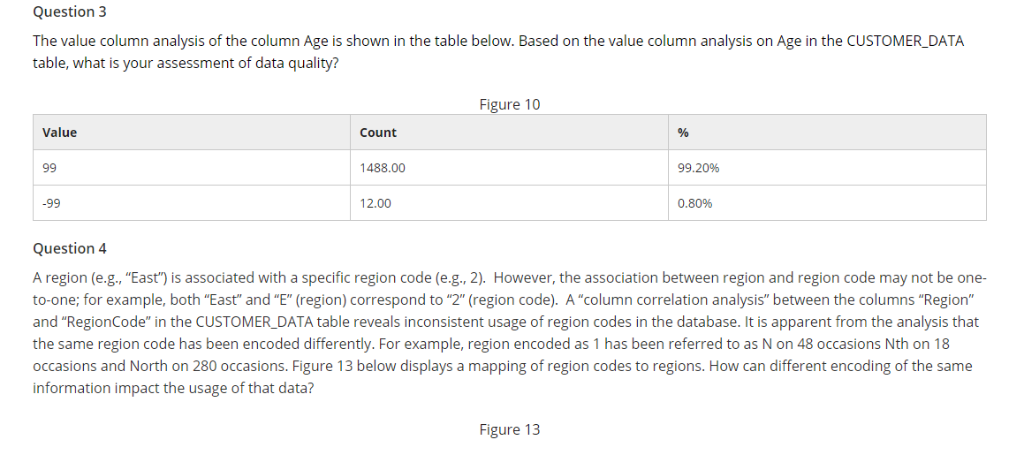 Question 3 The value column analysis of the column Age is shown in the table below. Based on the value column analysis on Age