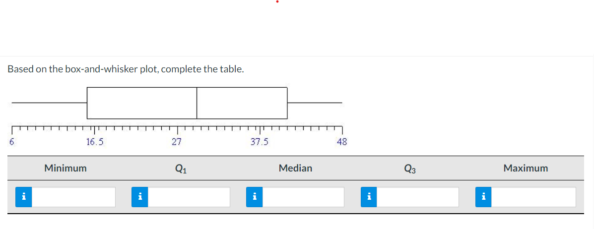 Solved Based on the box-and-whisker plot, complete the | Chegg.com