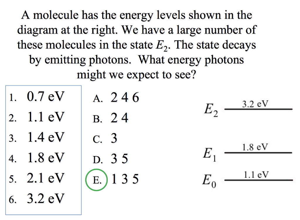 Solved A molecule has the energy levels shown in the diagram | Chegg.com