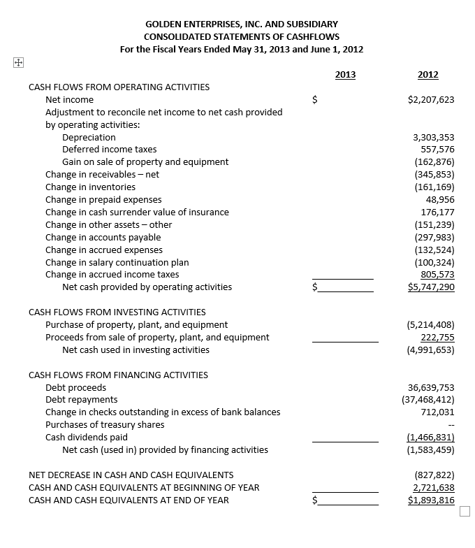 Solved Golden Enterprises, Inc. (the 