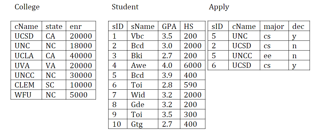 Solved Write The Following SQL Queries For | Chegg.com