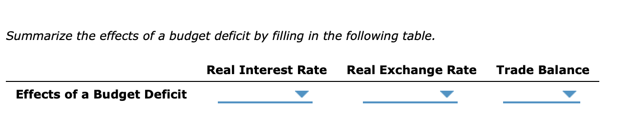 Solved Summarize The Effects Of A Budget Deficit By Filling | Chegg.com