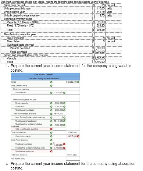 Solved Oak Mart, a producer of solid oak tables, reports the | Chegg.com