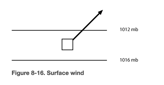Solved 25. What effect will a reduction in surface wind | Chegg.com