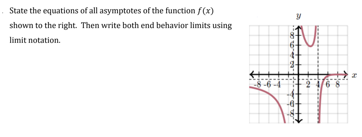 Solved State the equations of all asymptotes of the function | Chegg.com