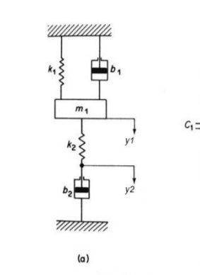 Solved -Find the dynamical equations of the figure using | Chegg.com