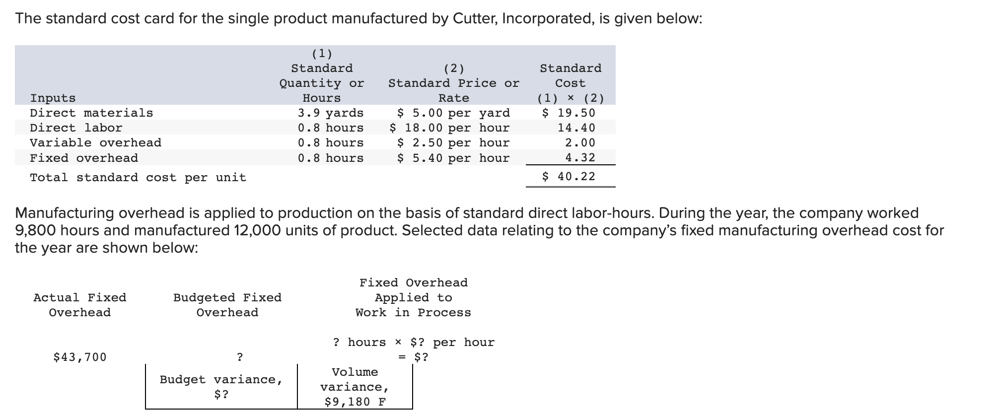 solved-the-standard-cost-card-for-the-single-product-chegg