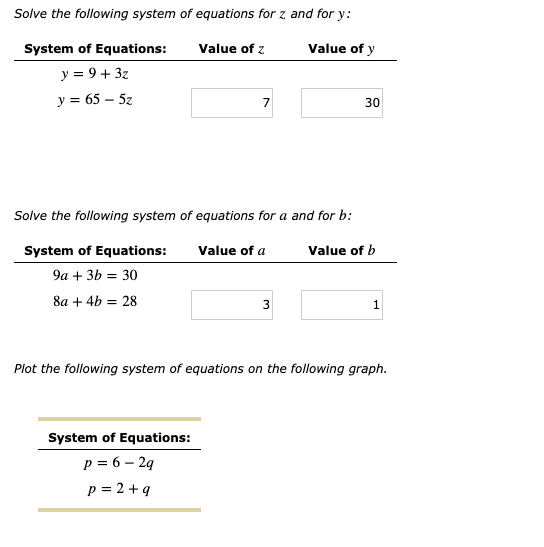 Solved Solve the following system of equations for z and for | Chegg.com