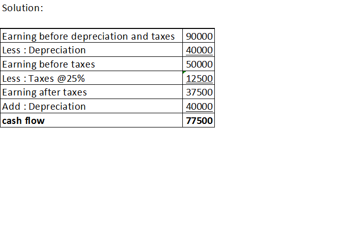 Solution: Earning before depreciation and taxes Less : Depreciation Earning before taxes Less : Taxes @ 25% Earning after tax