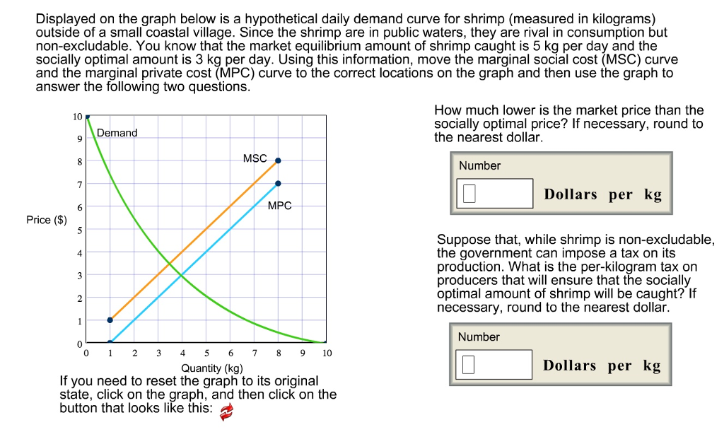 Solved Displayed on the graph below is a hypothetical daily | Chegg.com