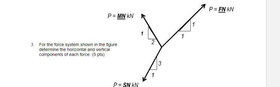 Solved P = FN KN P = MN KN 1 1 1 2 3. For the force system | Chegg.com