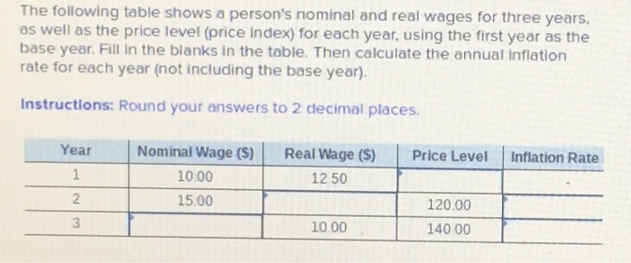 Solved The Following Table Shows A Person's Nominal And Real | Chegg.com