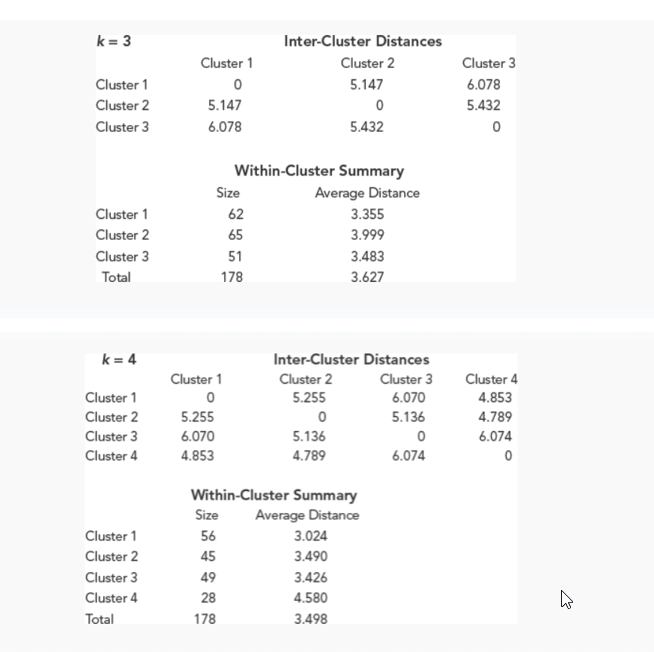 Solved Part 1: (30 points) Please answer all questions | Chegg.com