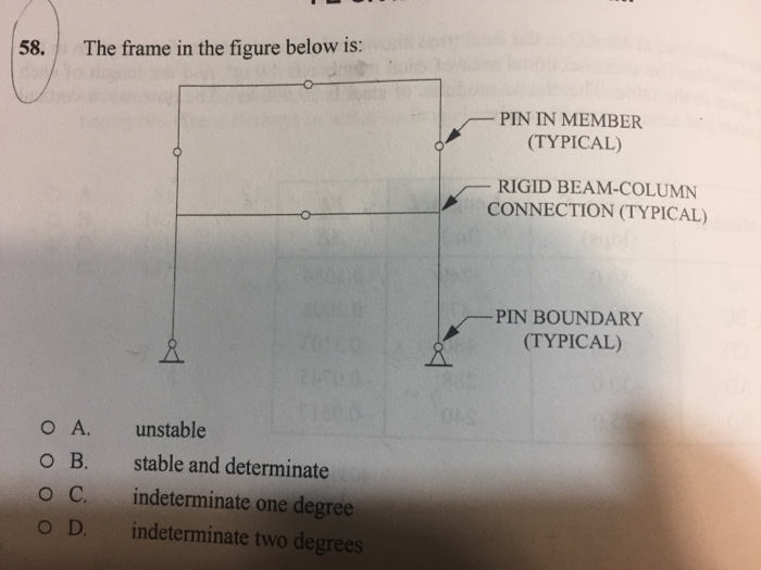 Solved 58.The frame in the figure below is: PIN IN MEMBER | Chegg.com