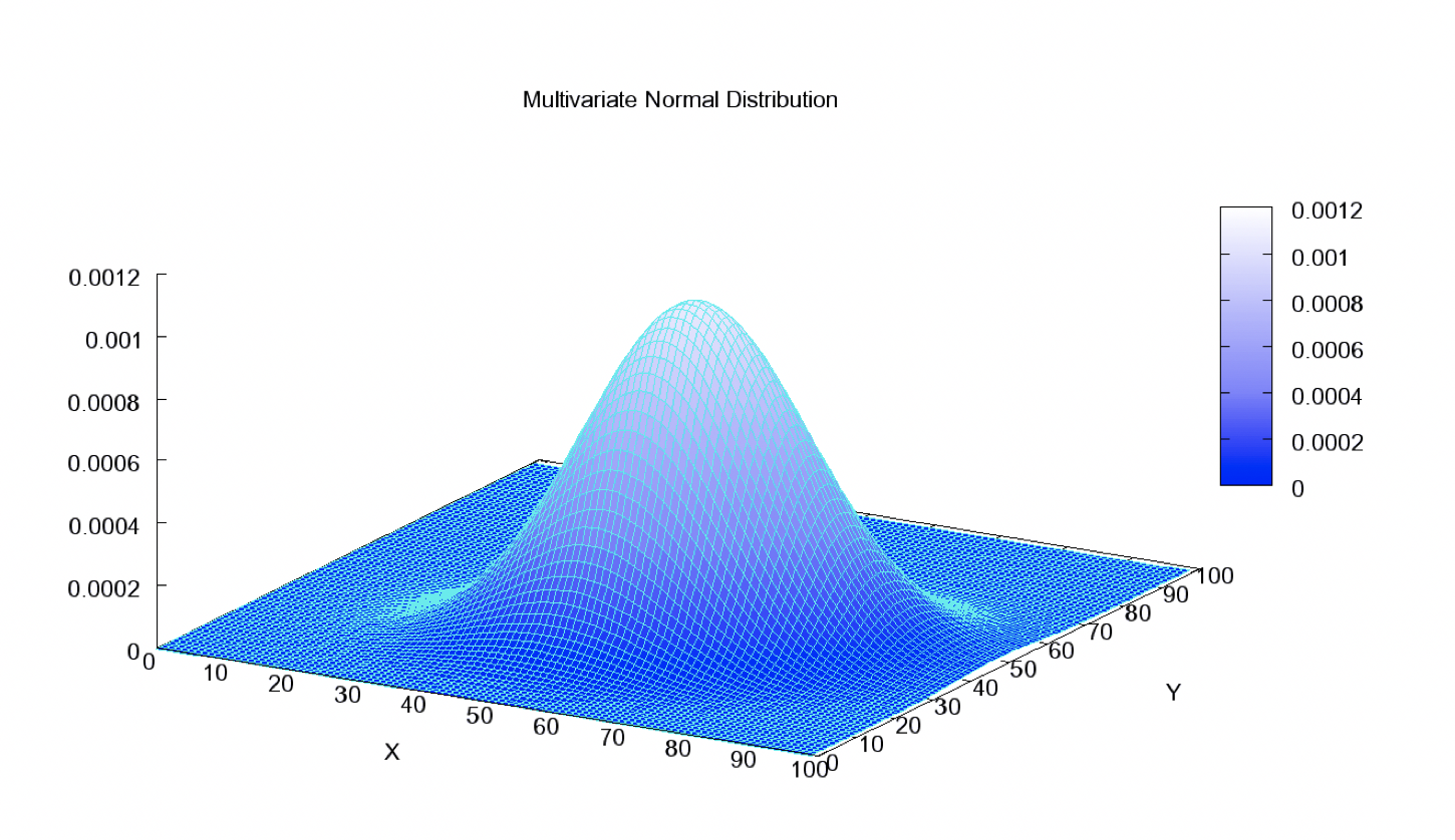 Solved . Use MATLAB or any other software to plot, in a | Chegg.com