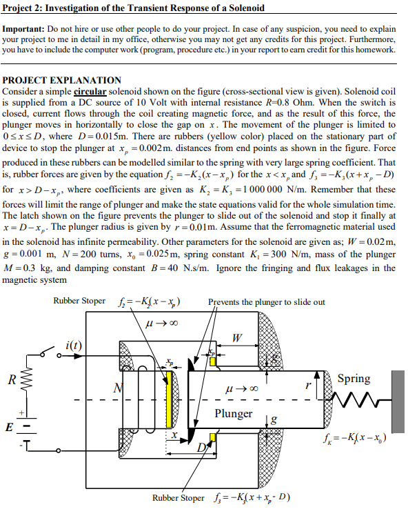 Solved Project 2: Investigation of the Transient Response of | Chegg.com