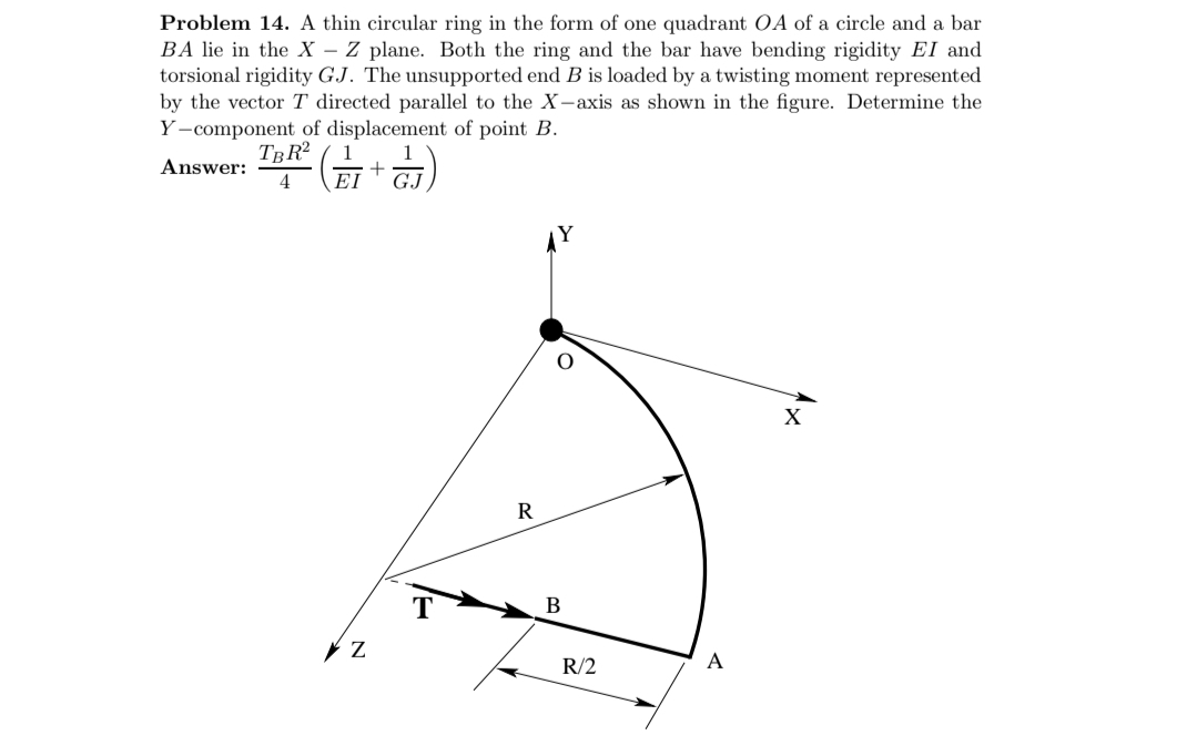 Solved Problem 14. ﻿A thin circular ring in ﻿the form of | Chegg.com