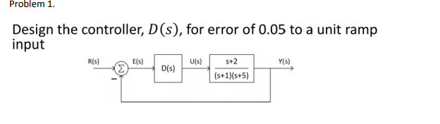 Solved Problem 1. Design the controller, D(S), for error of | Chegg.com
