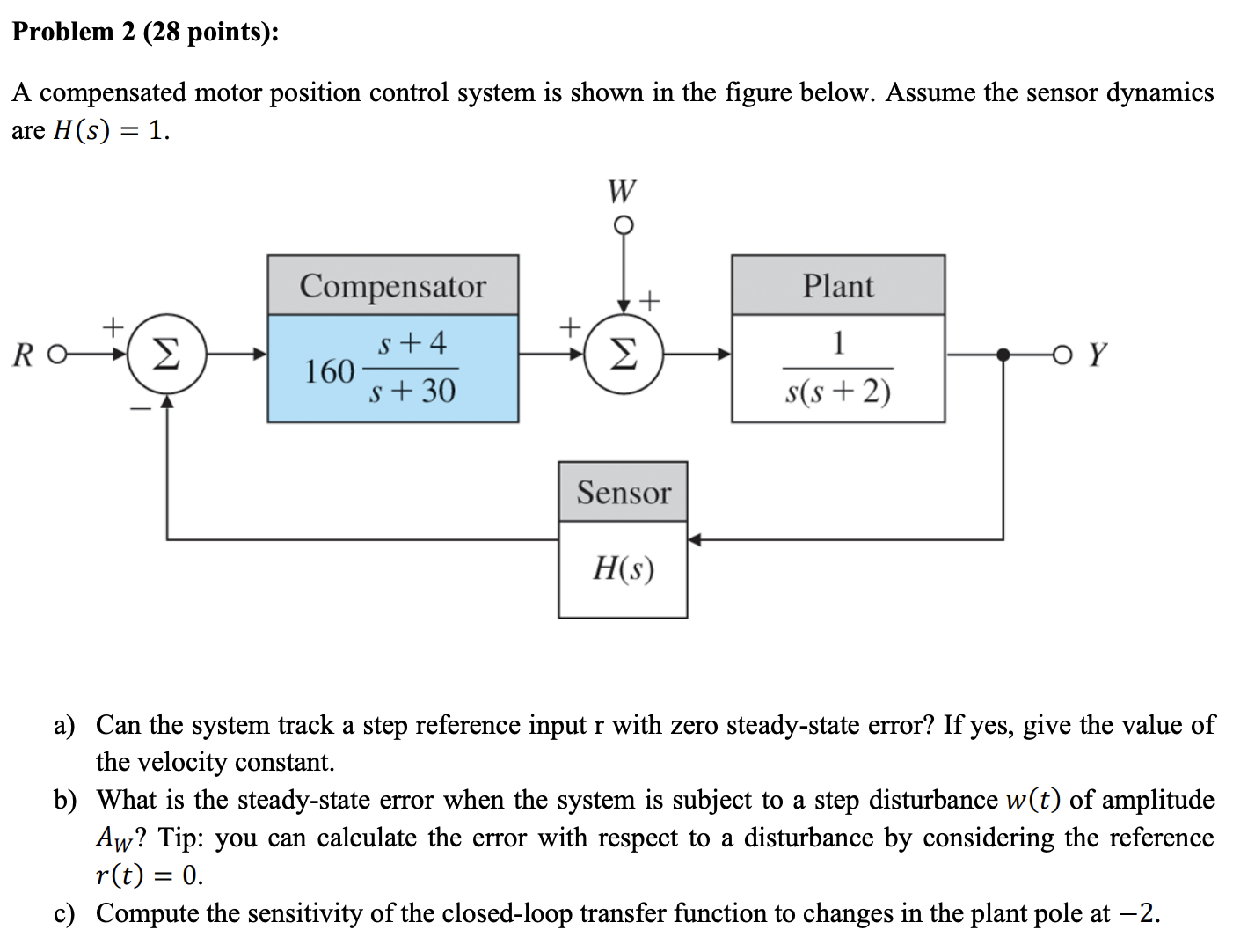 Solved A compensated motor position control system is shown | Chegg.com