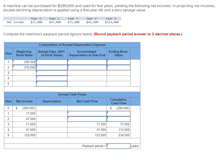 Solved A Machine Can Be Purchased For 290 000 And Used F Chegg Com