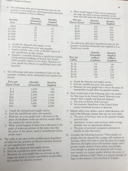Solved Chapter Supply and Demand 4. The following table | Chegg.com