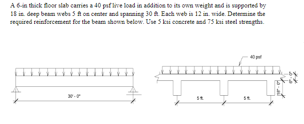 Solved A 6-in thick floor slab carries a 40 psf live load in | Chegg.com