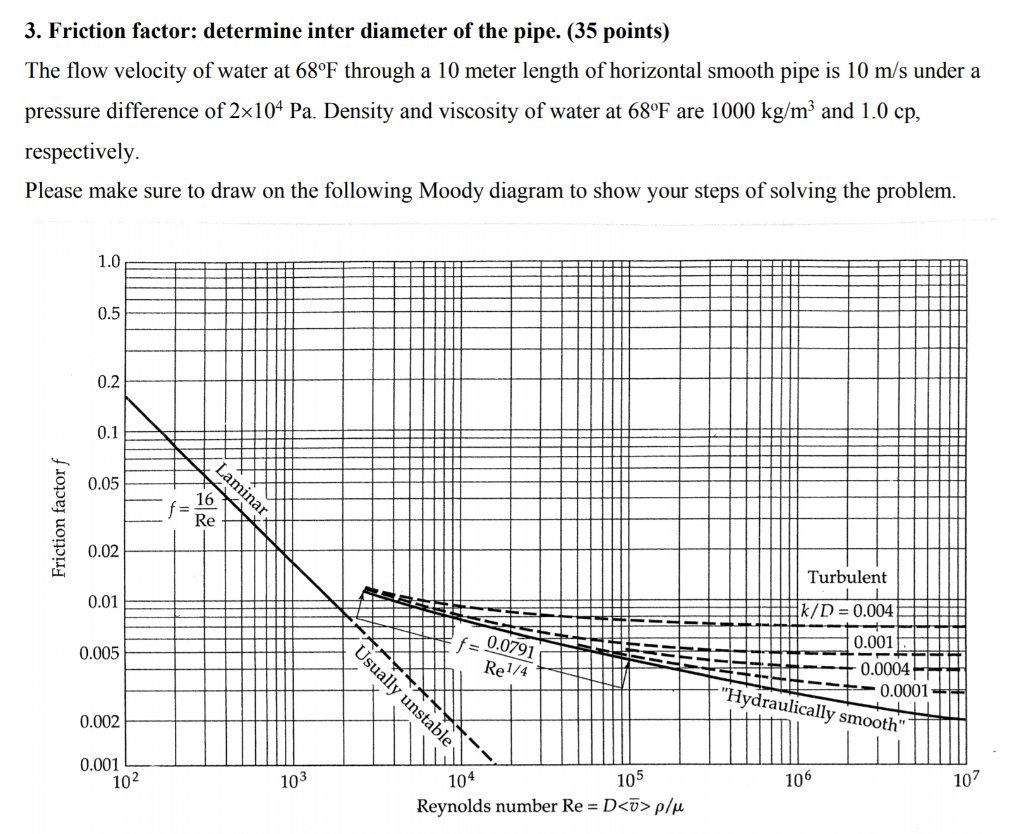Solved 3. Friction factor determine inter diameter of the