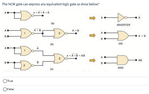 Solved The NOR gate can express any equivalent logic gate as | Chegg.com