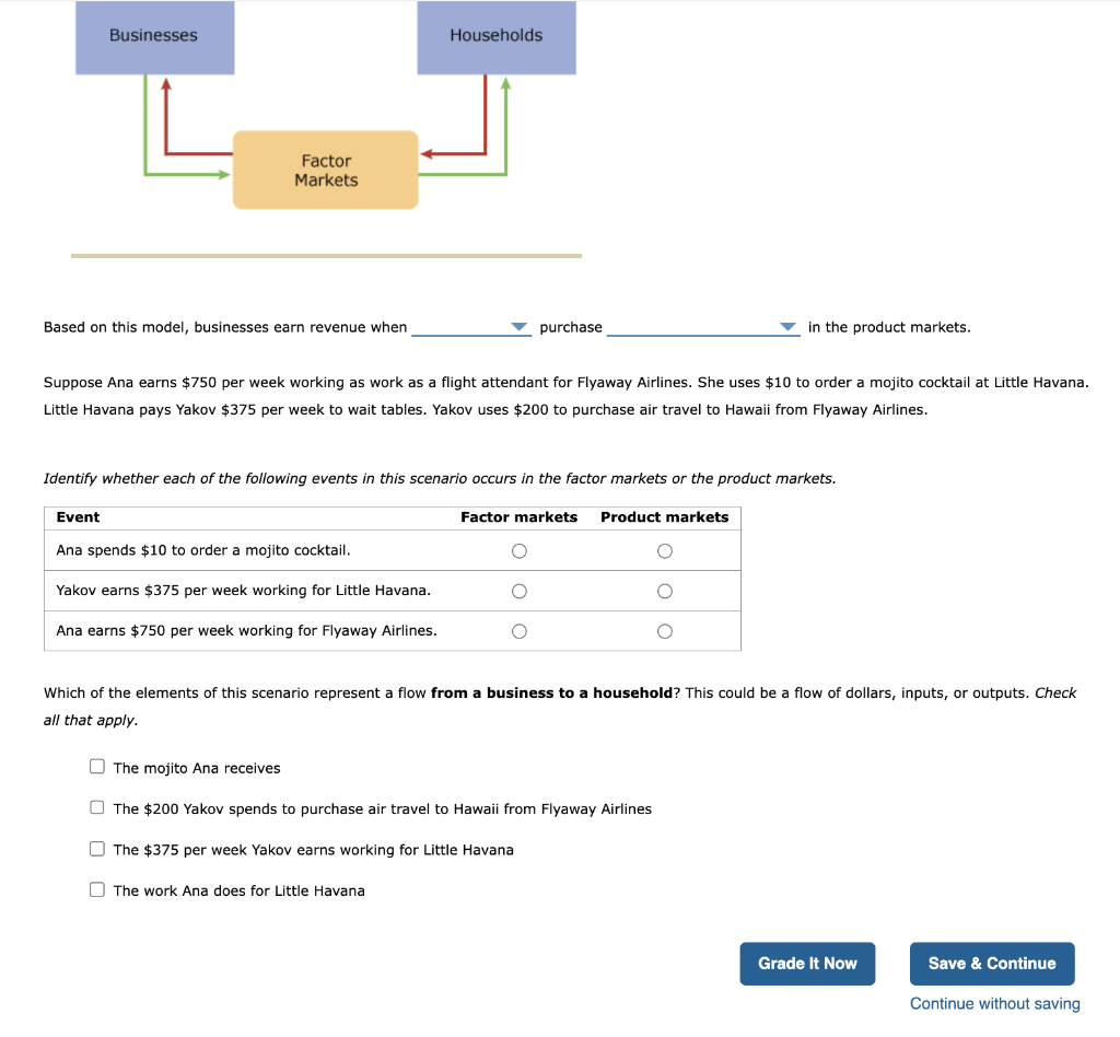 Based on this model, businesses earn revenue when
purchase
in the product markets.
Suppose Ana earns \( \$ 750 \) per week wo
