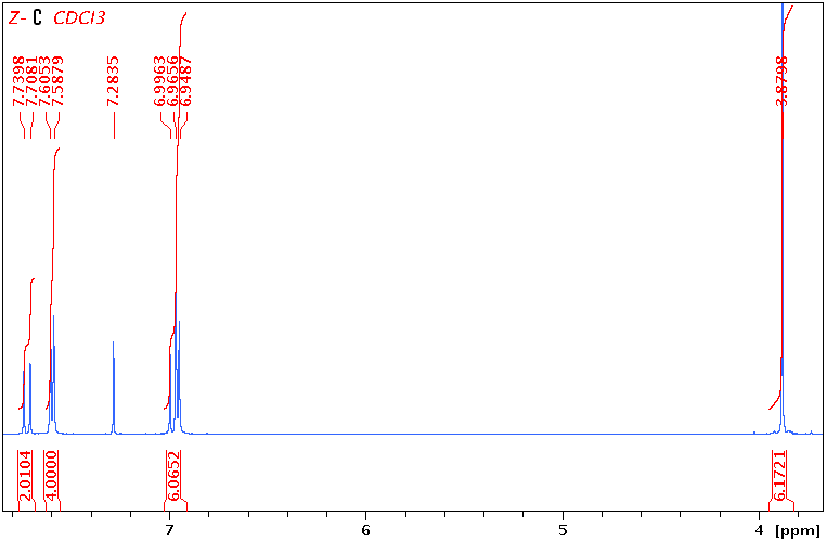 Solved Assign the peaks in the 1H NMR spectrum of your | Chegg.com