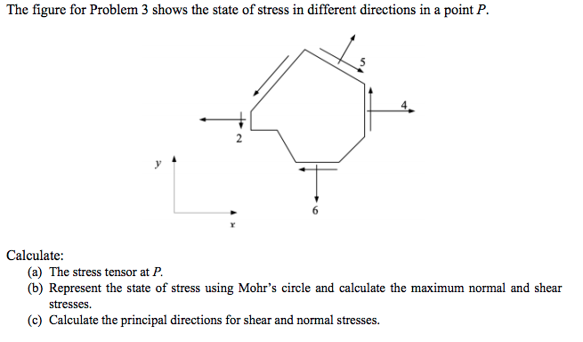 Solved The figure for Problem 3 shows the state of stress in | Chegg.com