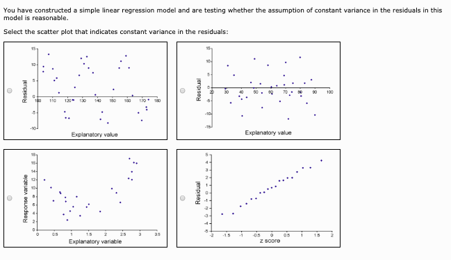 Solved You have constructed a simple linear regression model | Chegg.com
