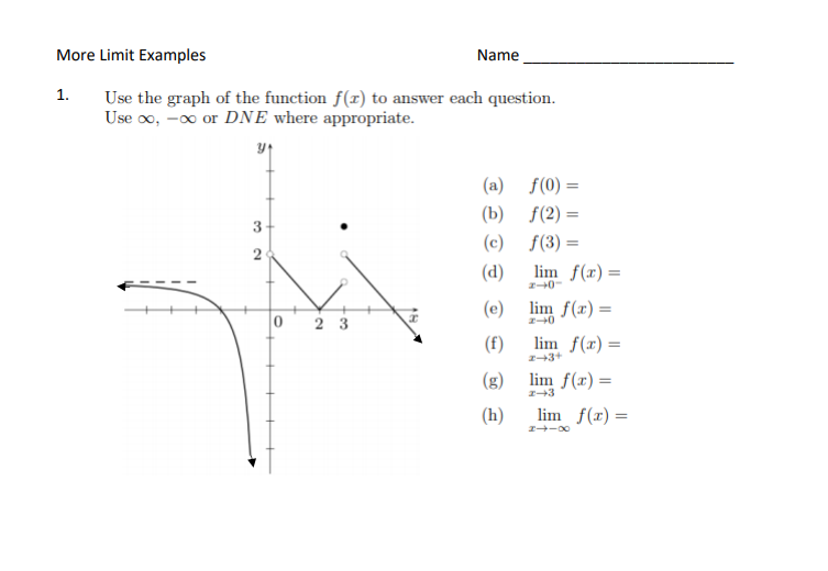 Solved More Limit Examples Name 1. Use the graph of the | Chegg.com