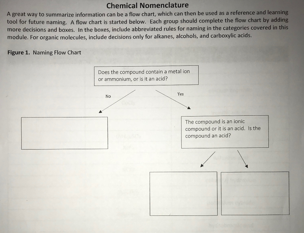 Nomenclature Flow Chart
