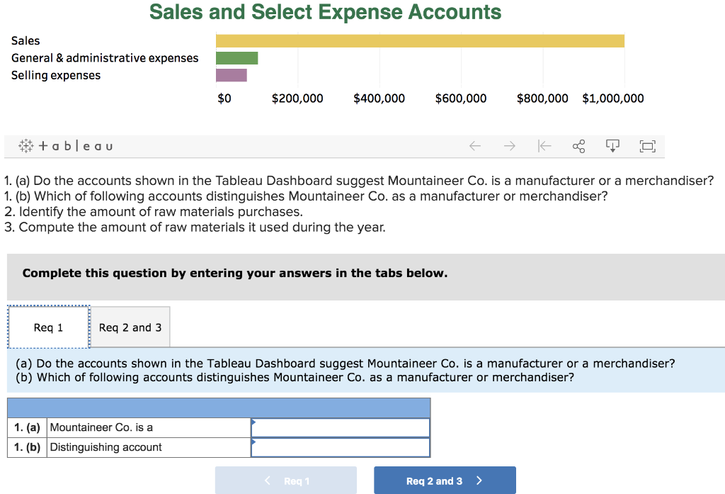 Solved You have been asked by the CEO of Mountaineer Co. to | Chegg.com