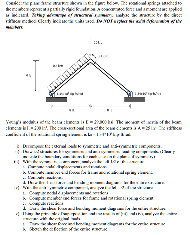 Consider the plane frame structure shown in the | Chegg.com