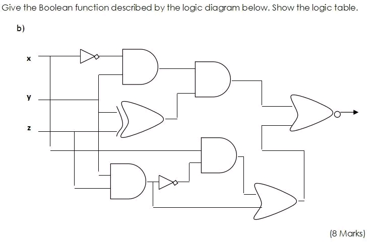 Solved Give the Boolean function described by the logic | Chegg.com