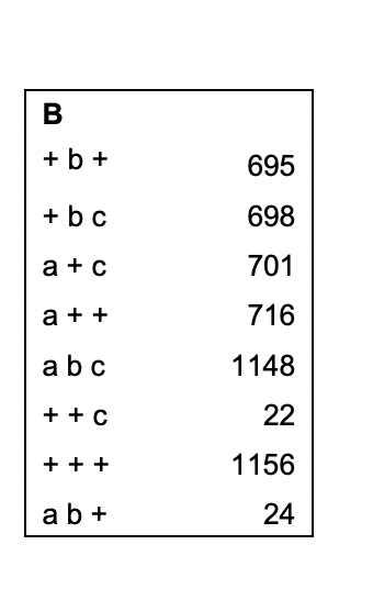 Solved a) Determine the gene order as you were shown in | Chegg.com