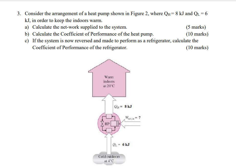 Solved 3. Consider The Arrangement Of A Heat Pump Shown In | Chegg.com