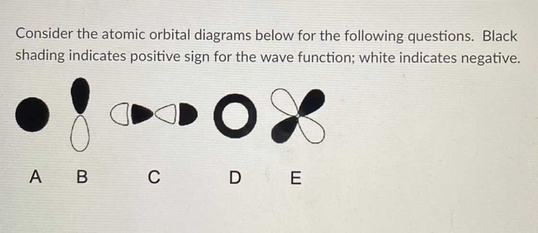 Solved Consider the atomic orbital diagrams below for the | Chegg.com