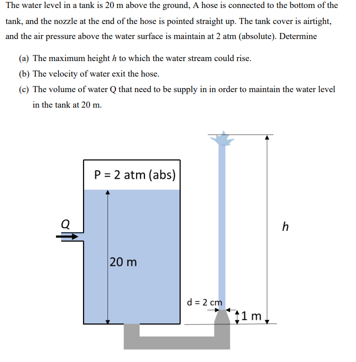 Solved The water level in a tank is 20 m above the ground, A | Chegg.com