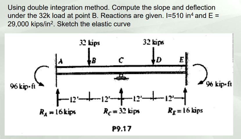 Solved Using double integration method. Compute the slope | Chegg.com
